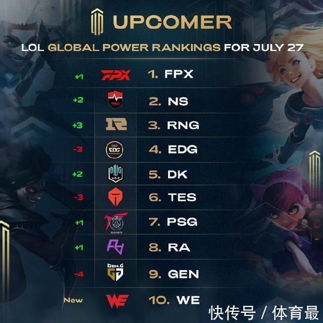 尽快调整状 尽快调整状