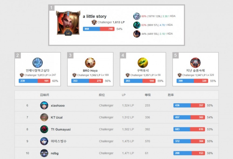 的世界里 的世界里