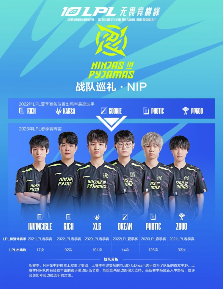 差距只会拉 差距只会拉